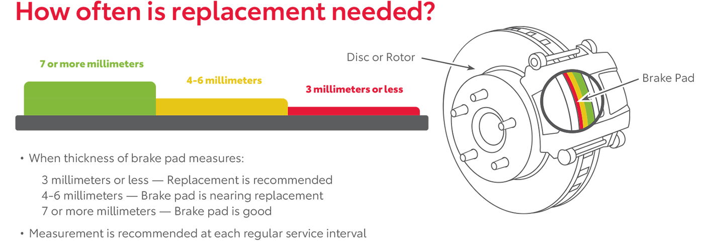 How Often Is Replacement Needed | Walla Walla Toyota in Walla Walla WA