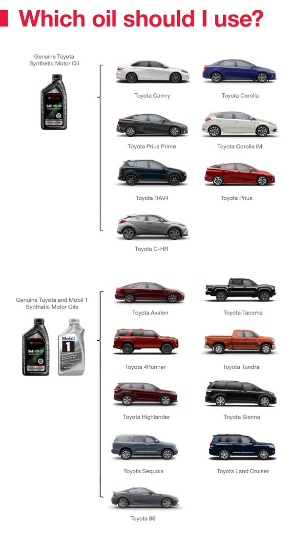 Which Oil Should I Use | Walla Walla Toyota in Walla Walla WA