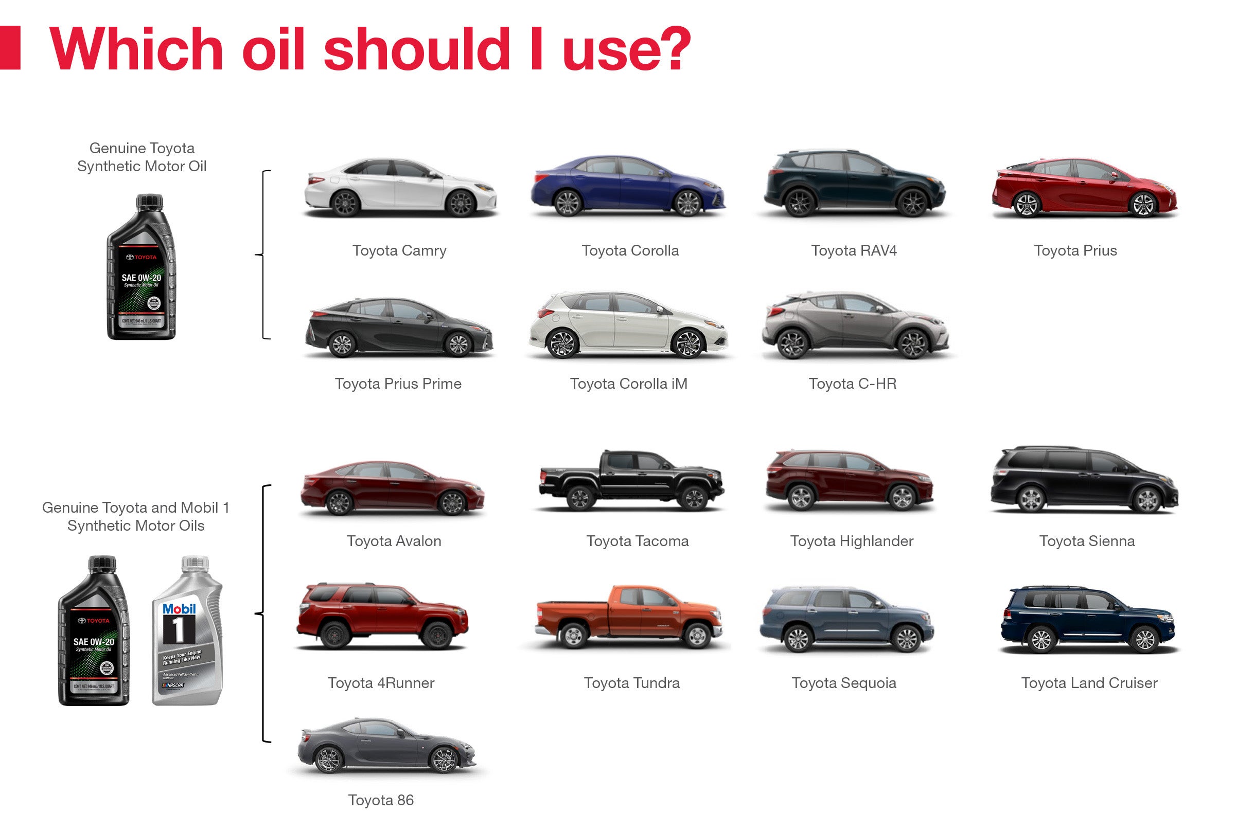 Which Oil Should I Use | Walla Walla Toyota in Walla Walla WA